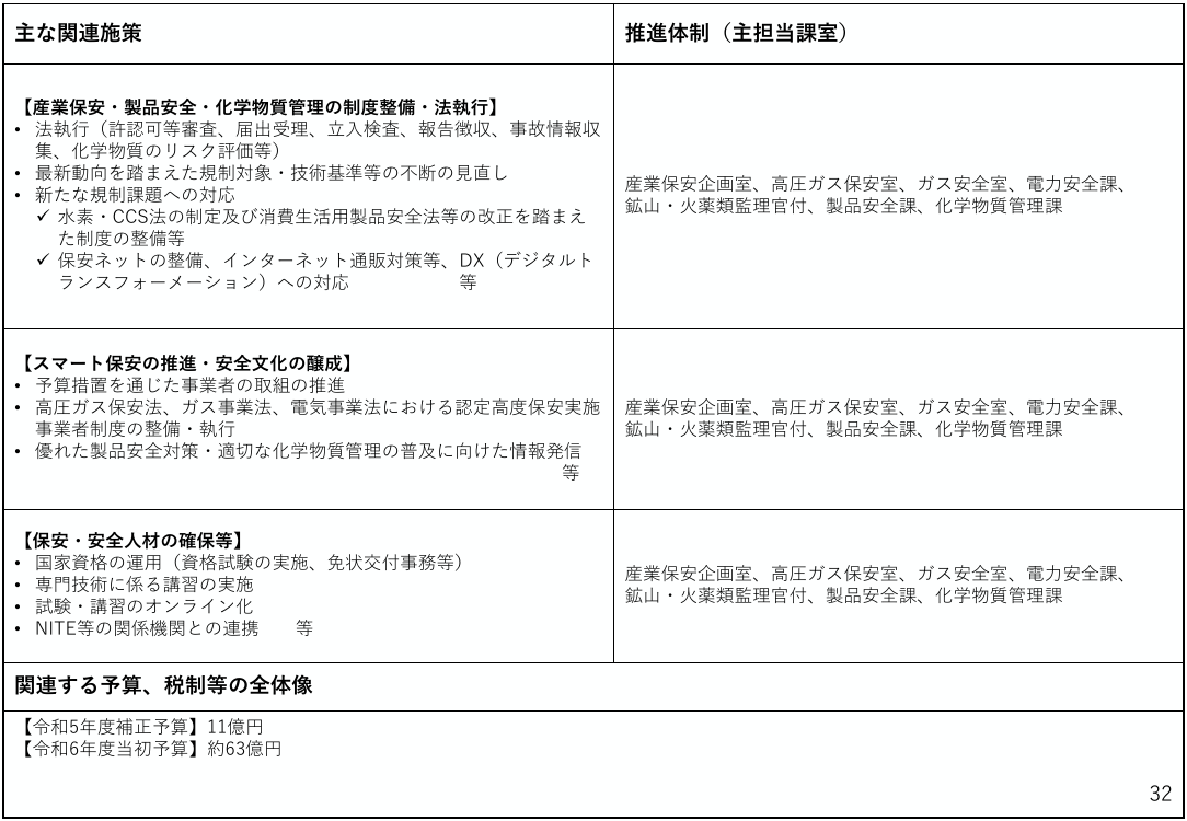 製品安全4法の改正 該当資料スライド 1枚目
