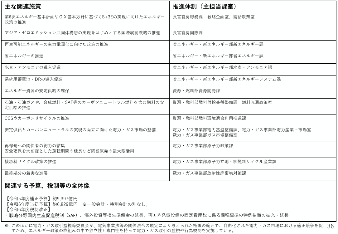p.55