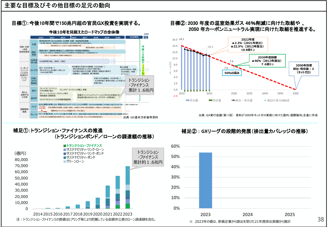 第33回 GX推進施策 資料スライド 4枚目