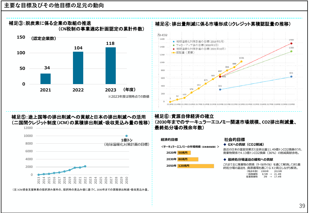 第33回 GX推進施策 資料スライド 5枚目