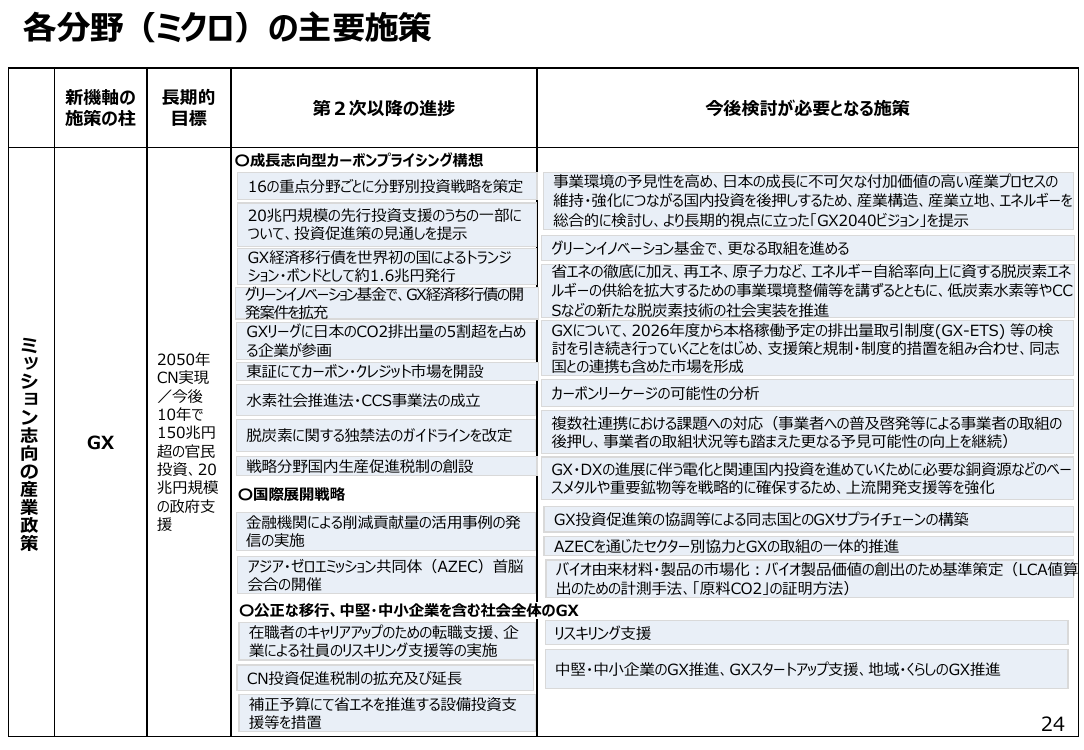 第33回 GX推進施策 資料スライド 8枚目