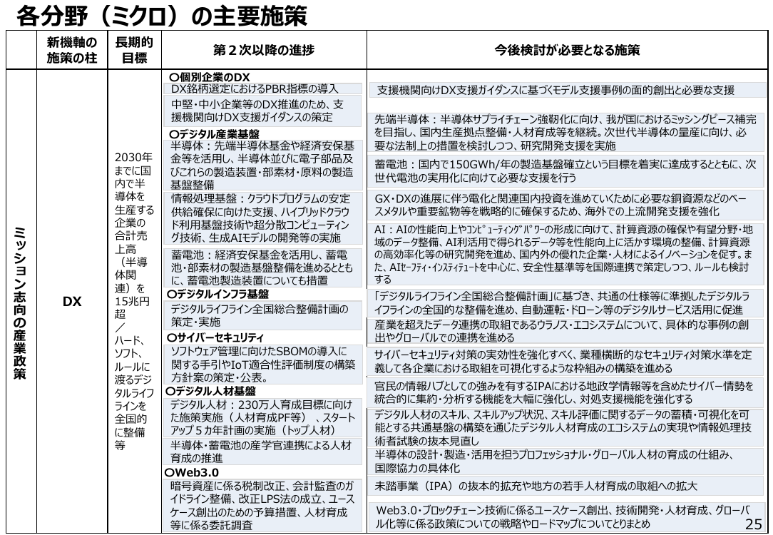 デジタルライフライン全国総合整備計画 資料スライド
