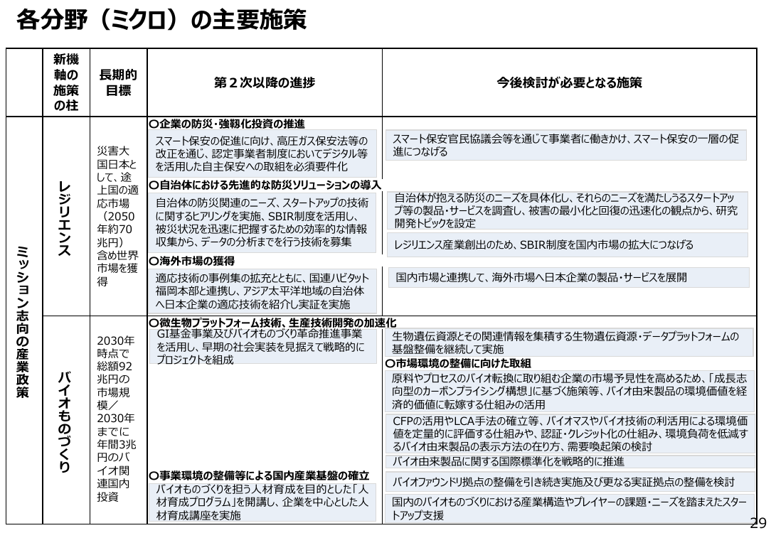 第33回 認定高度保安実施事業者制度 資料スライド 2枚目