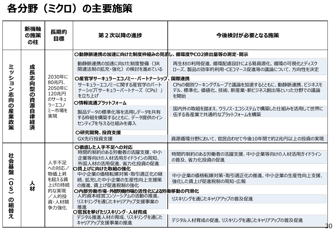 p.94