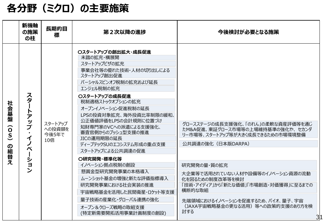 第33回 宇宙戦略基金 資料スライド 1枚目