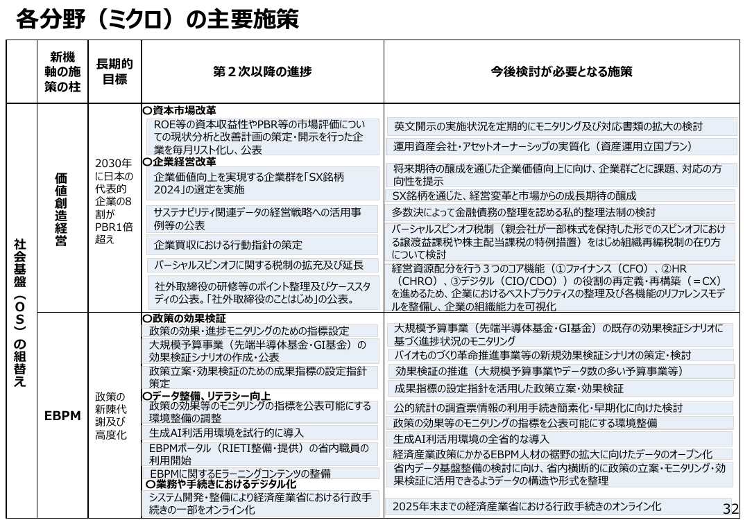 p.96