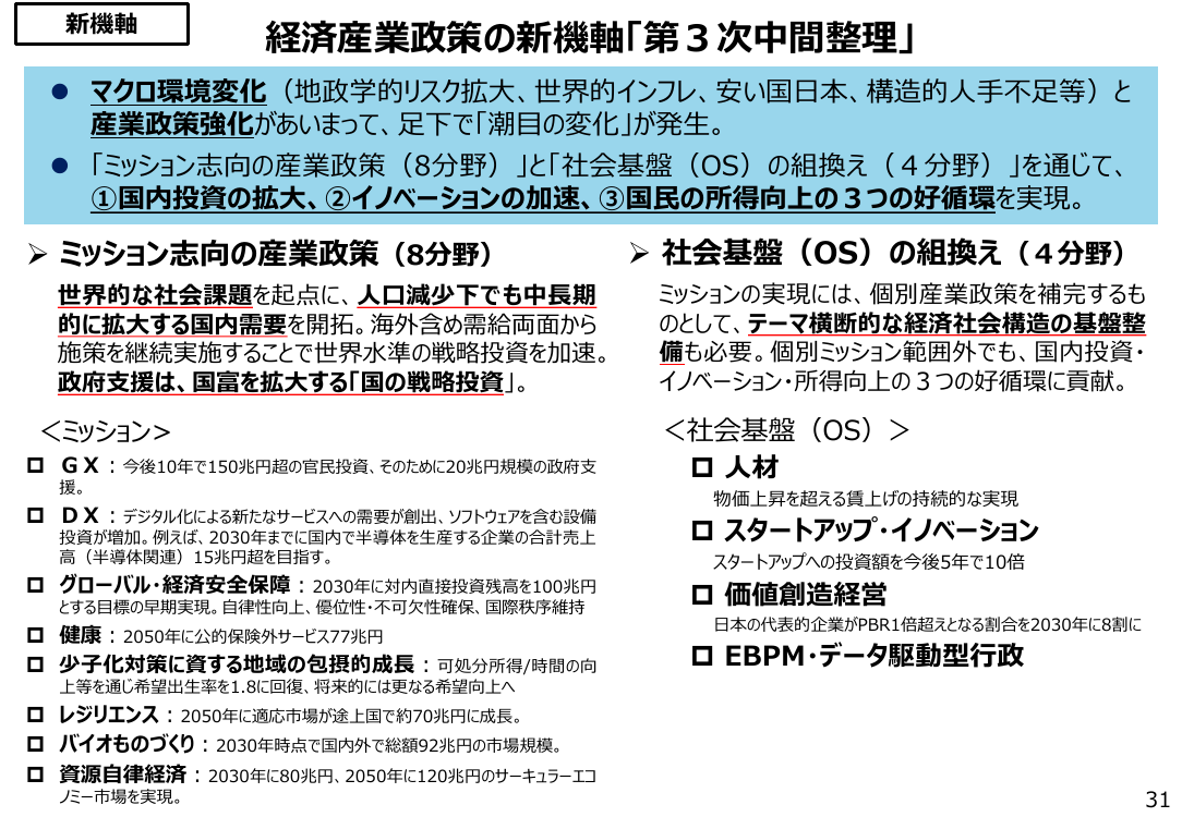 経済産業政策の新機軸「第3次中間整理」