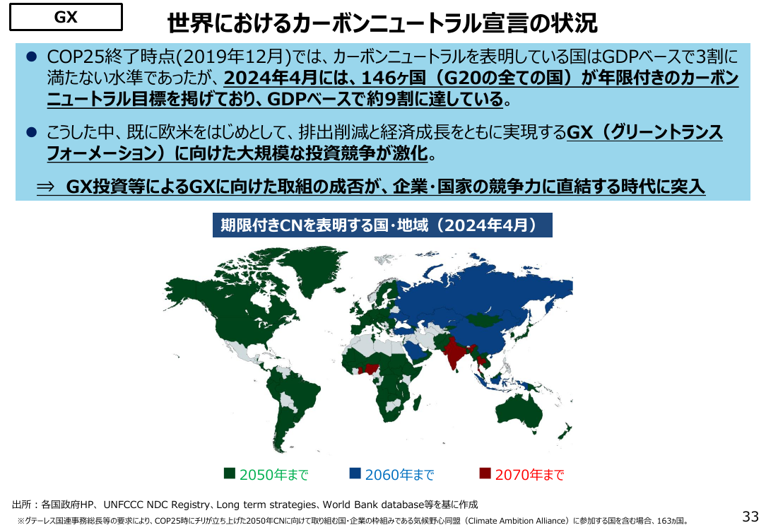 第33回 GX推進施策 資料スライド 9枚目