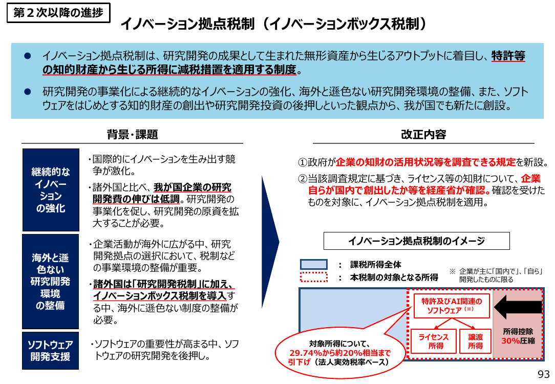 イノベーション拠点税制 該当資料スライド 1枚目