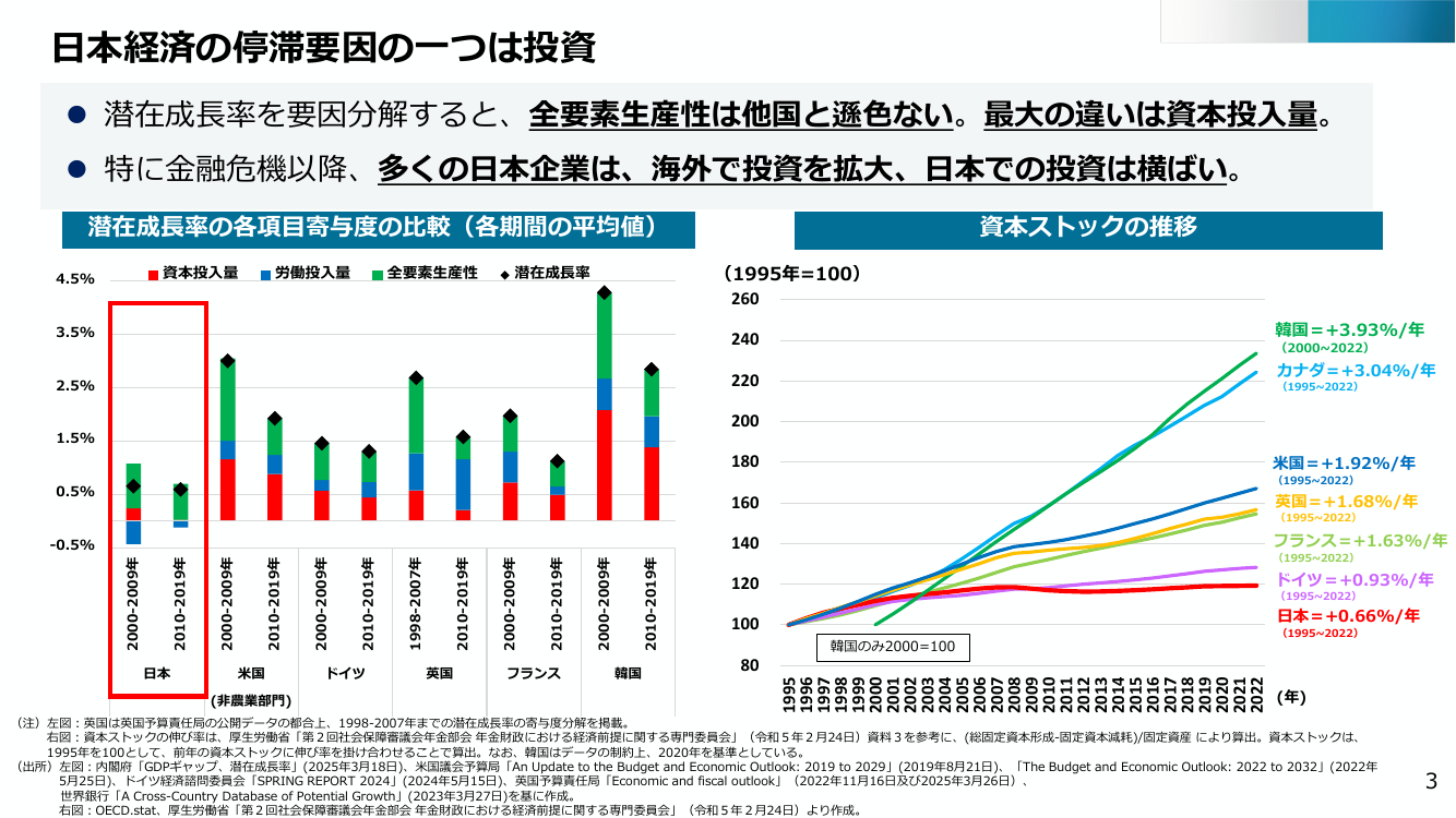 産業構造審議会 総会 第34回 資料