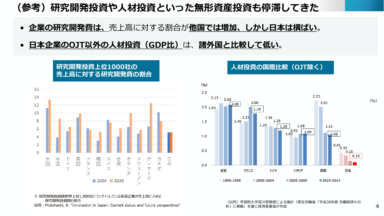 産業構造審議会 総会 第34回 資料