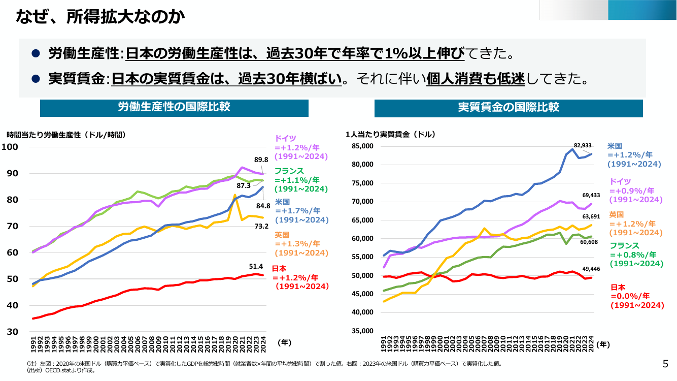 産業構造審議会 総会 第34回 資料