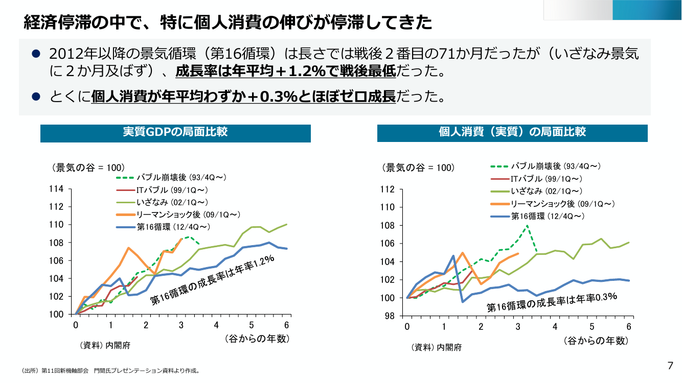 産業構造審議会 総会 第34回 資料