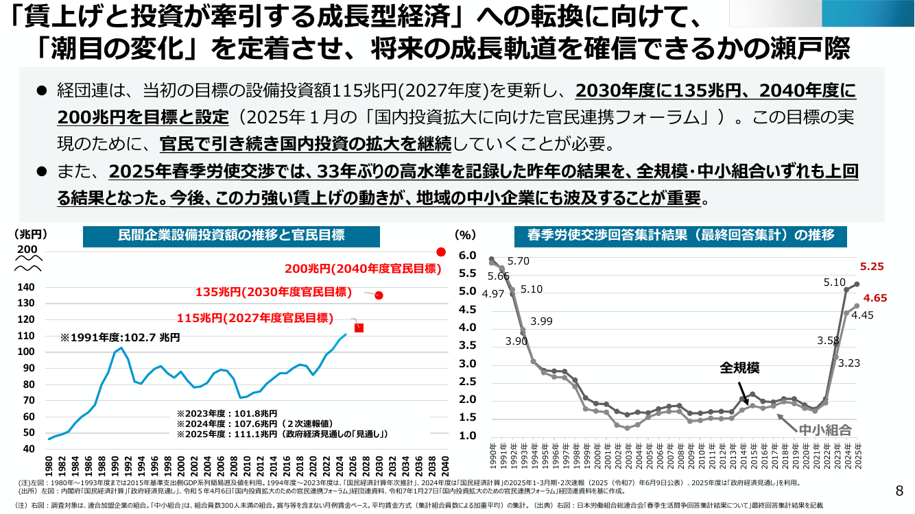 産業構造審議会 総会 第34回 資料