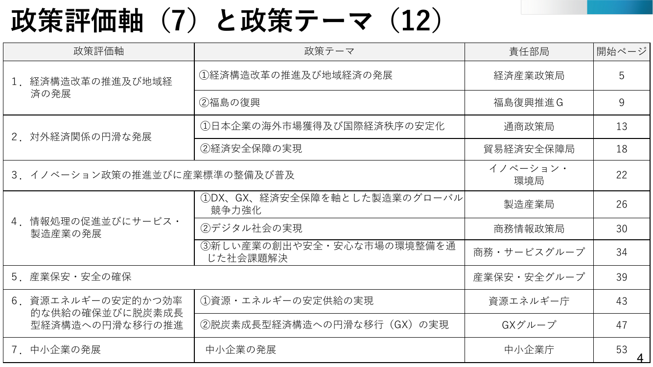 p.41