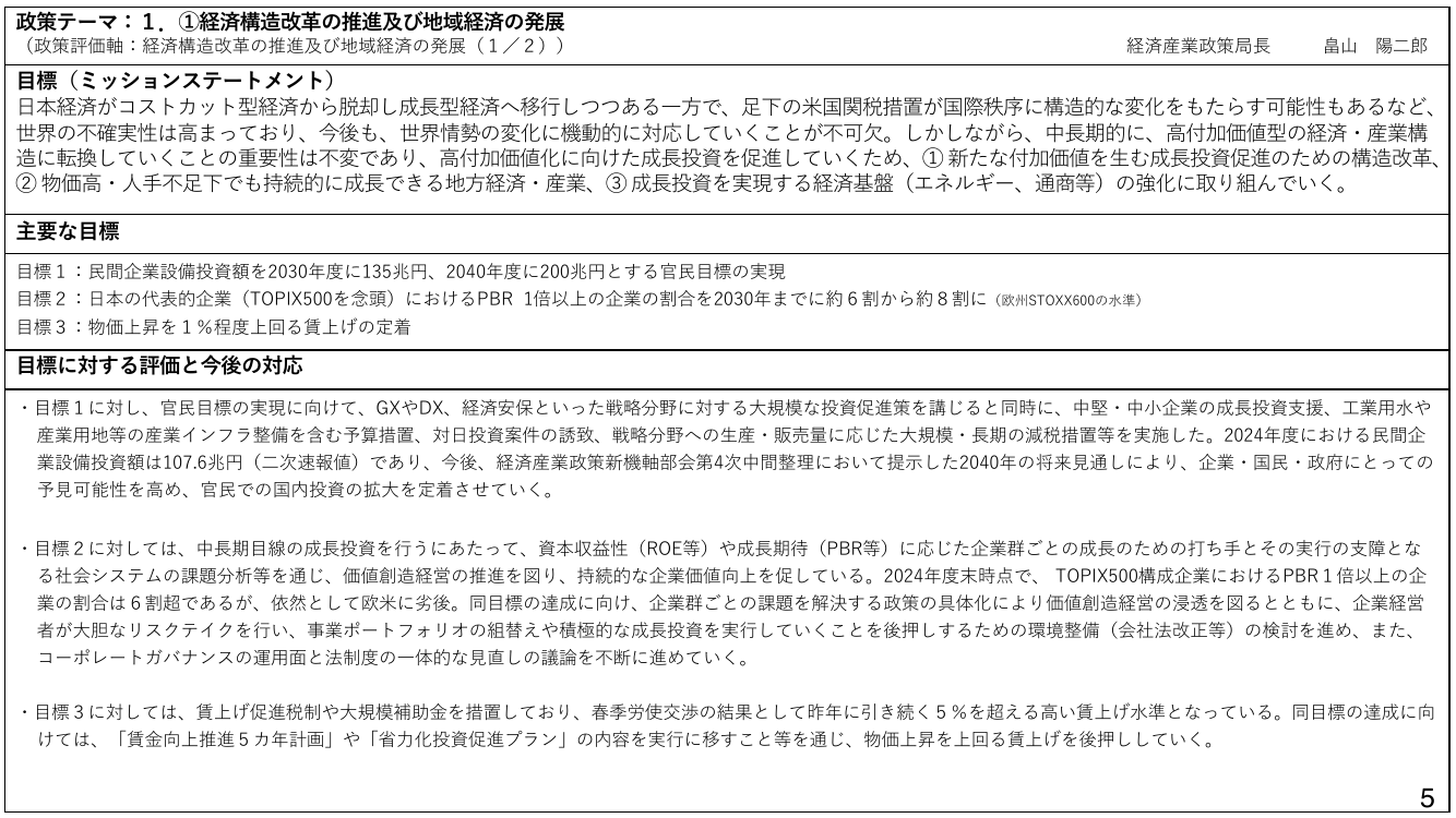 政策テーマ：１．①経済構造改革の推進及び地域経済の発展