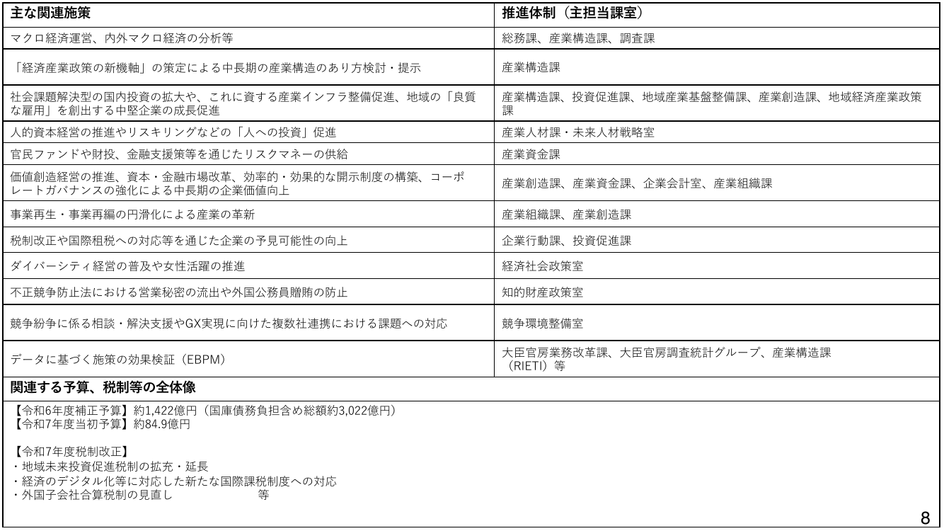 p.45