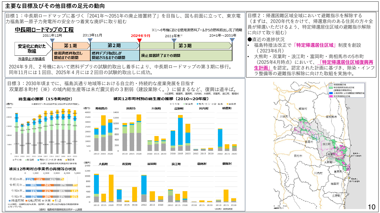特定帰還居住区域復興再生計画の認定・除染 該当資料スライド 1枚目