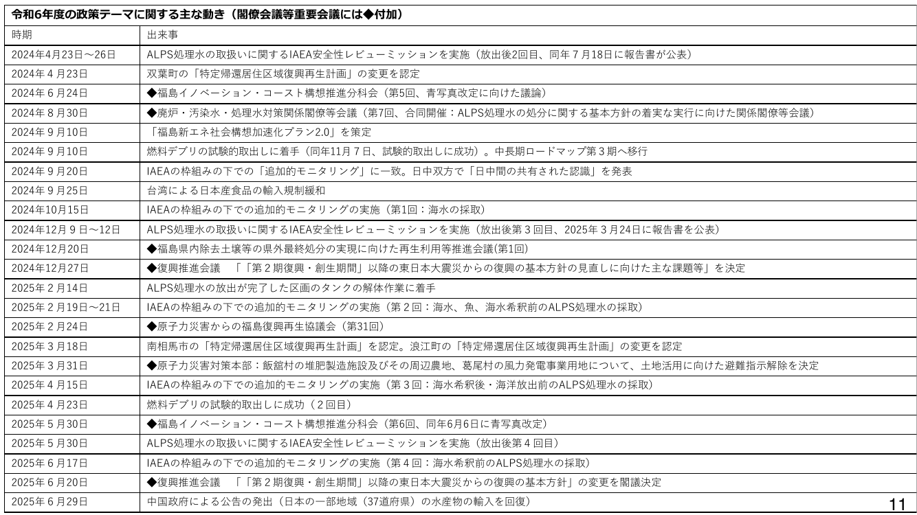 特定帰還居住区域復興再生計画の認定・除染 資料スライド