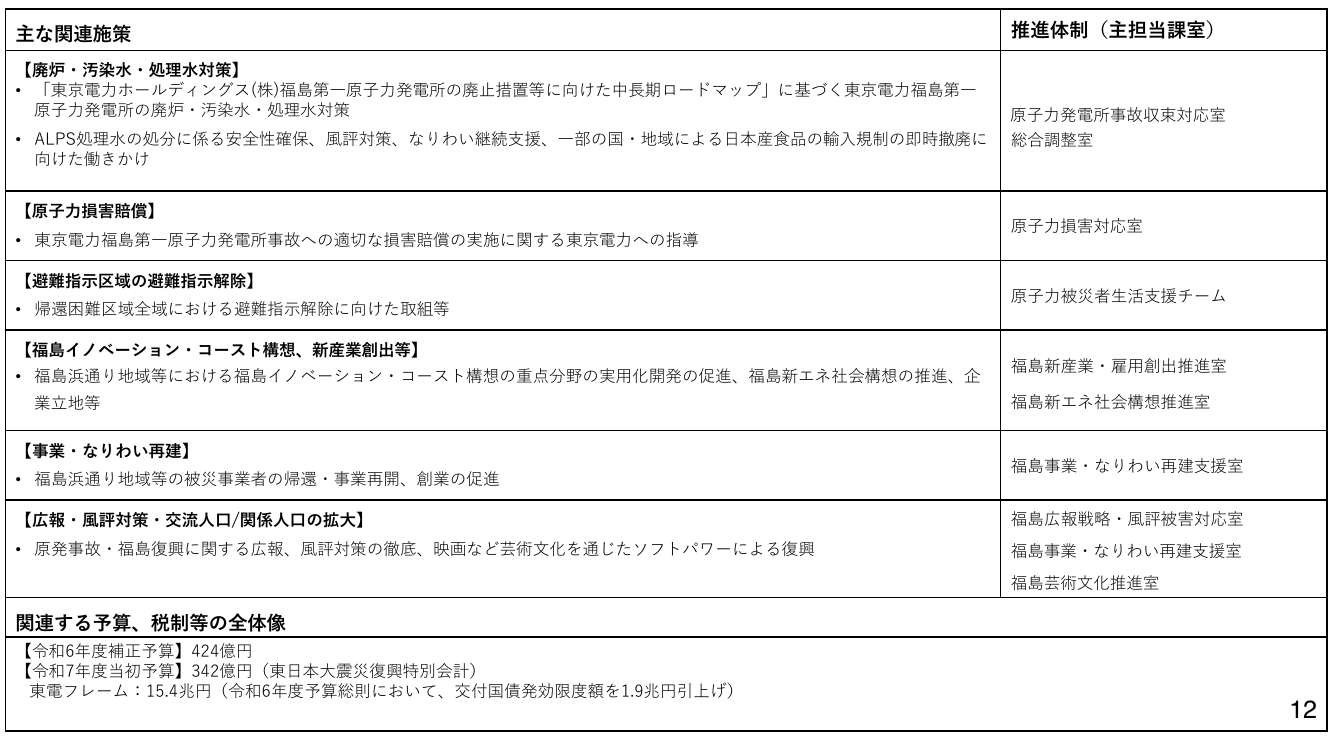 p.49