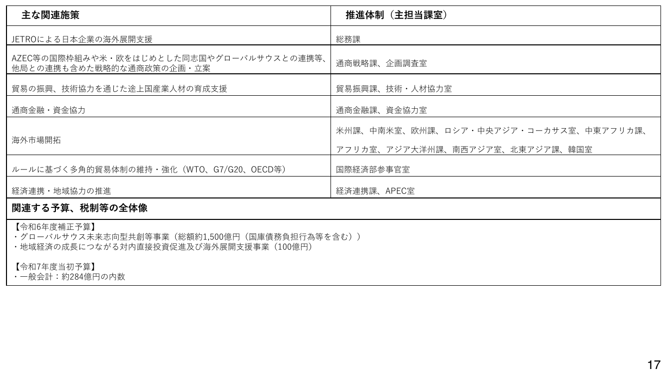 p.54