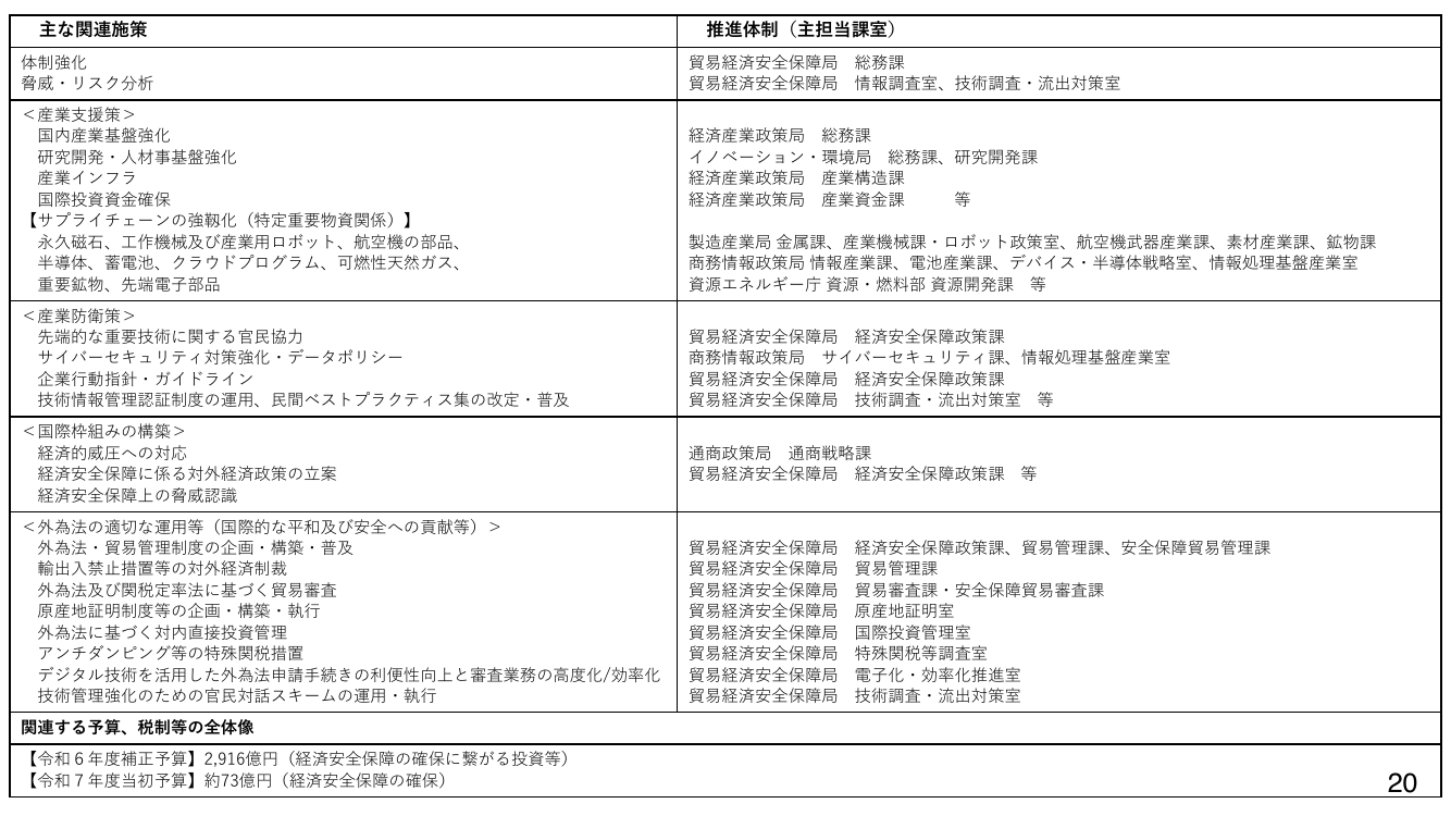 p.57