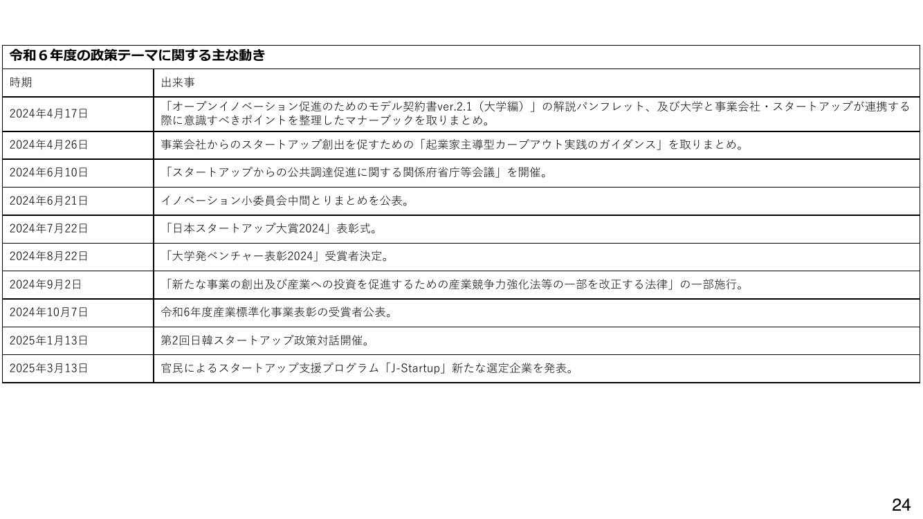 p.61