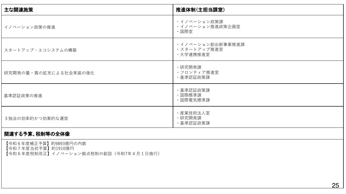 p.62