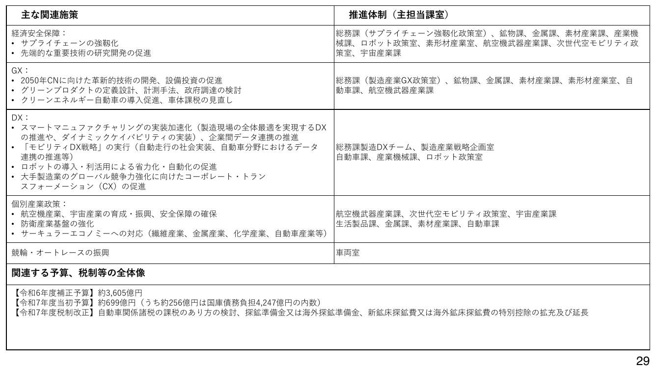 p.66