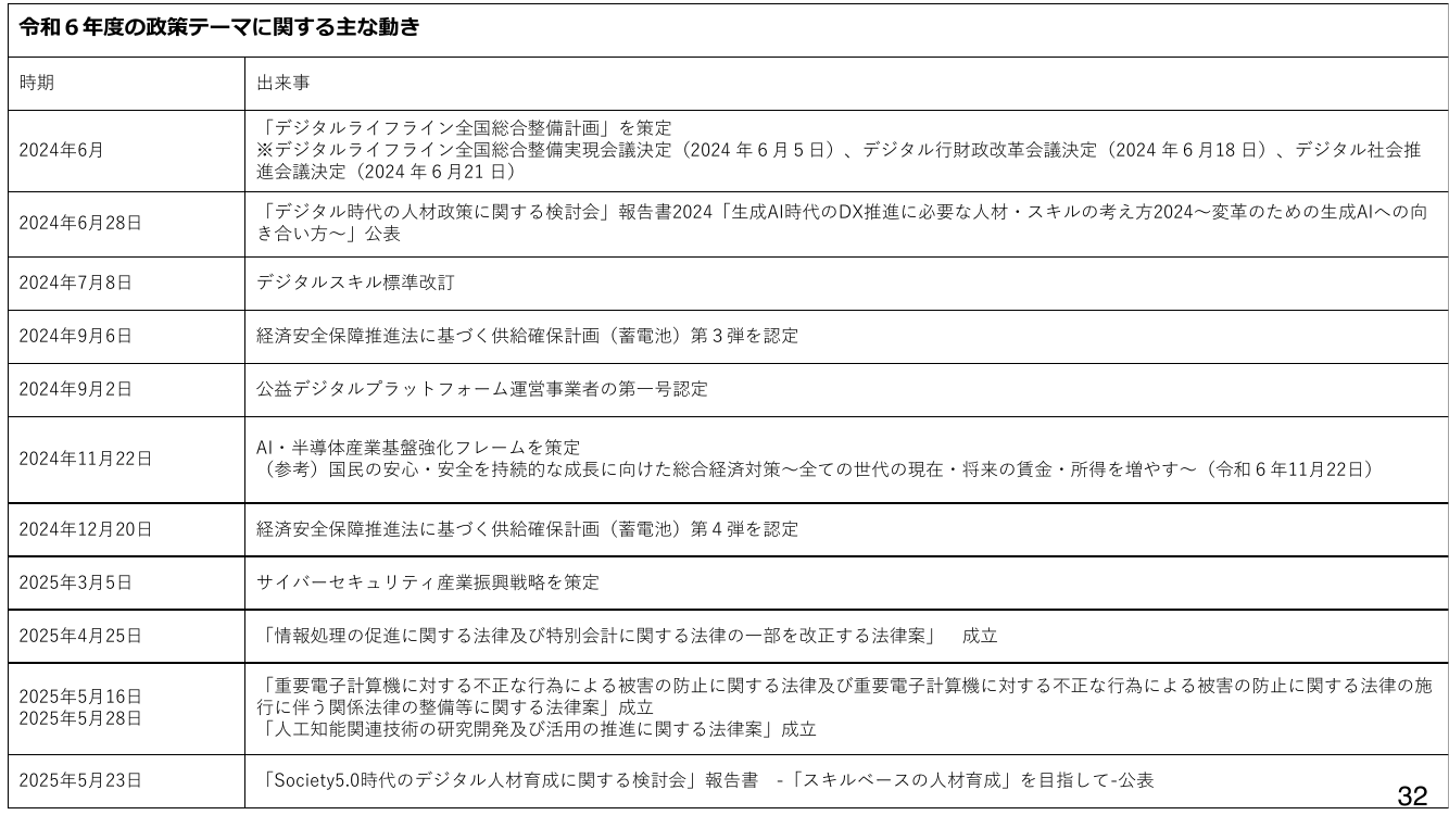 p.69