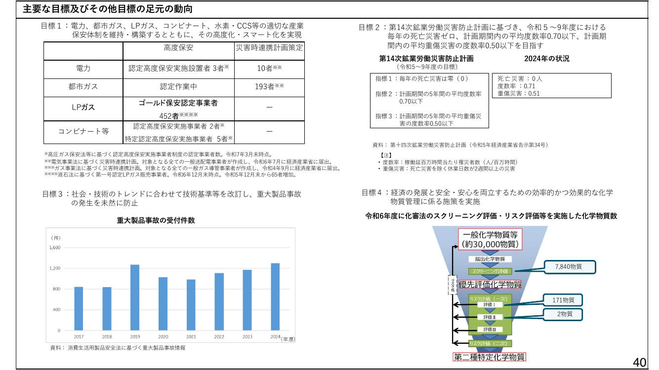 認定高度保安実施事業者制度 該当資料スライド 1枚目