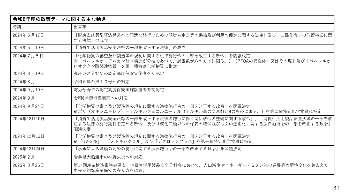 認定高度保安実施事業者制度 資料スライド