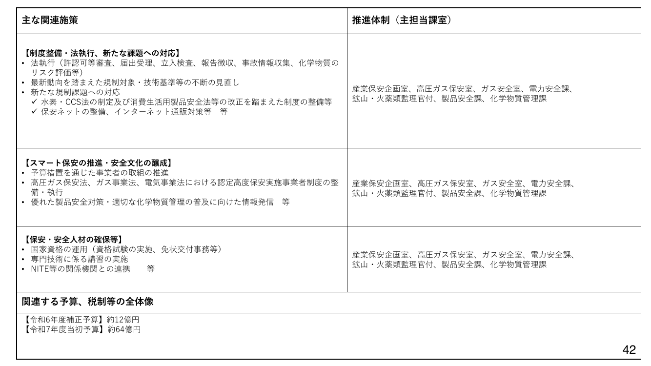 認定高度保安実施事業者制度 資料スライド