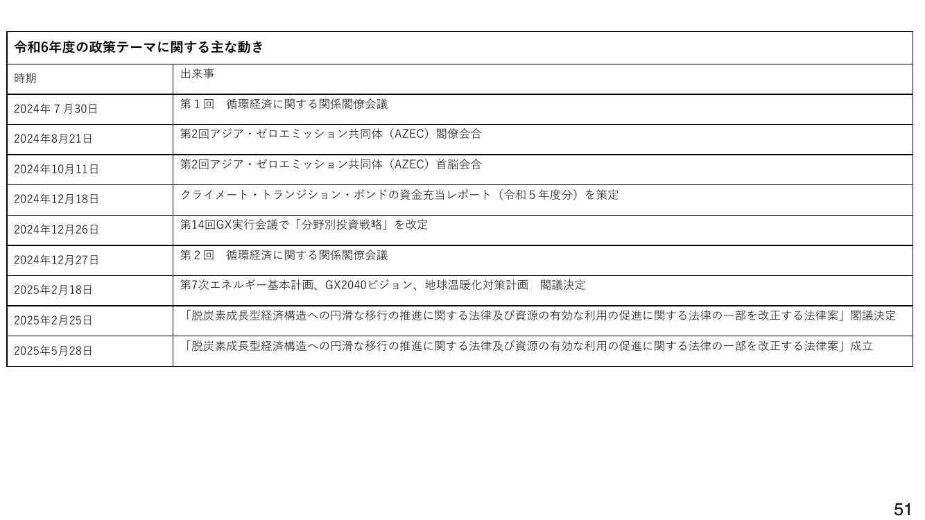 p.88