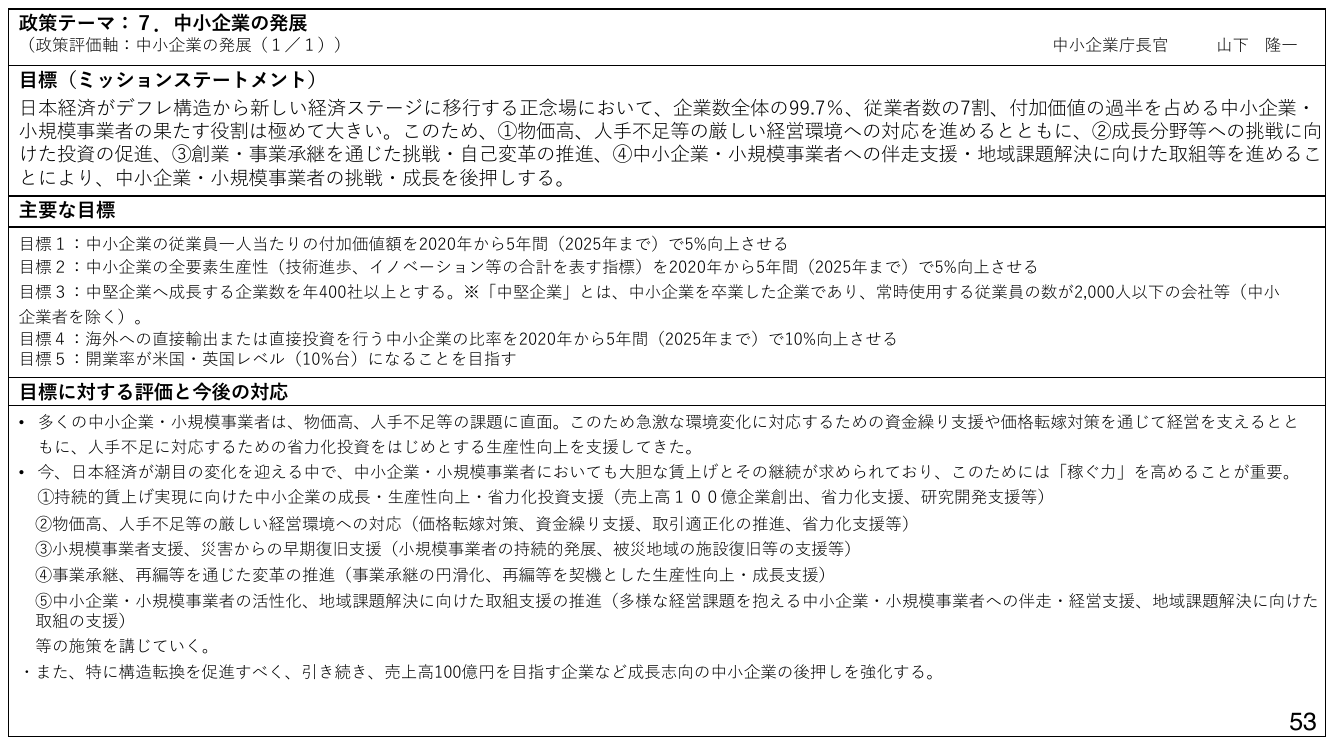 政策テーマ：7. 中小企業の発展