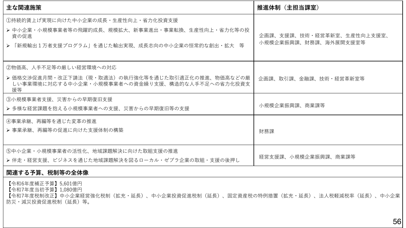 第34回 新規輸出１万者支援プログラム 資料スライド 1枚目