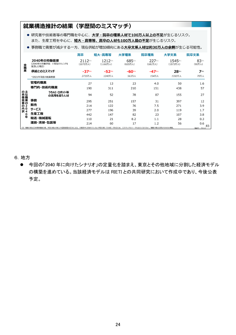 p.101