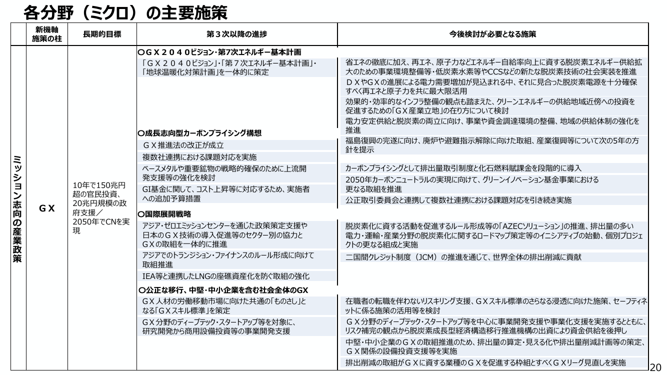 p.122