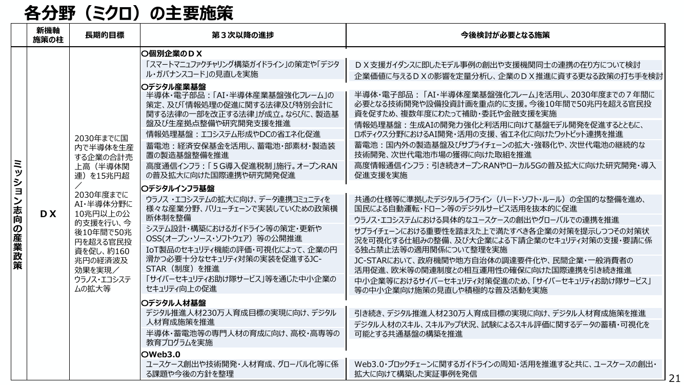 AI・半導体産業基盤強化フレーム 資料スライド