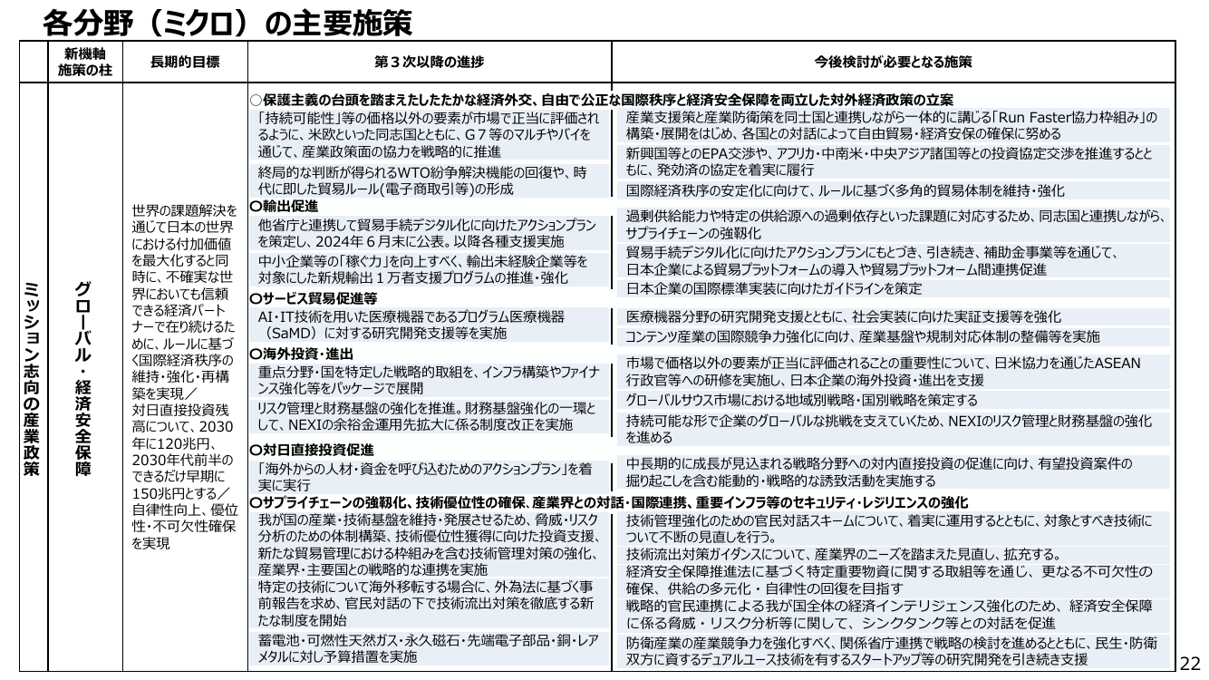 グローバルサウス未来志向型共創等事業 資料スライド