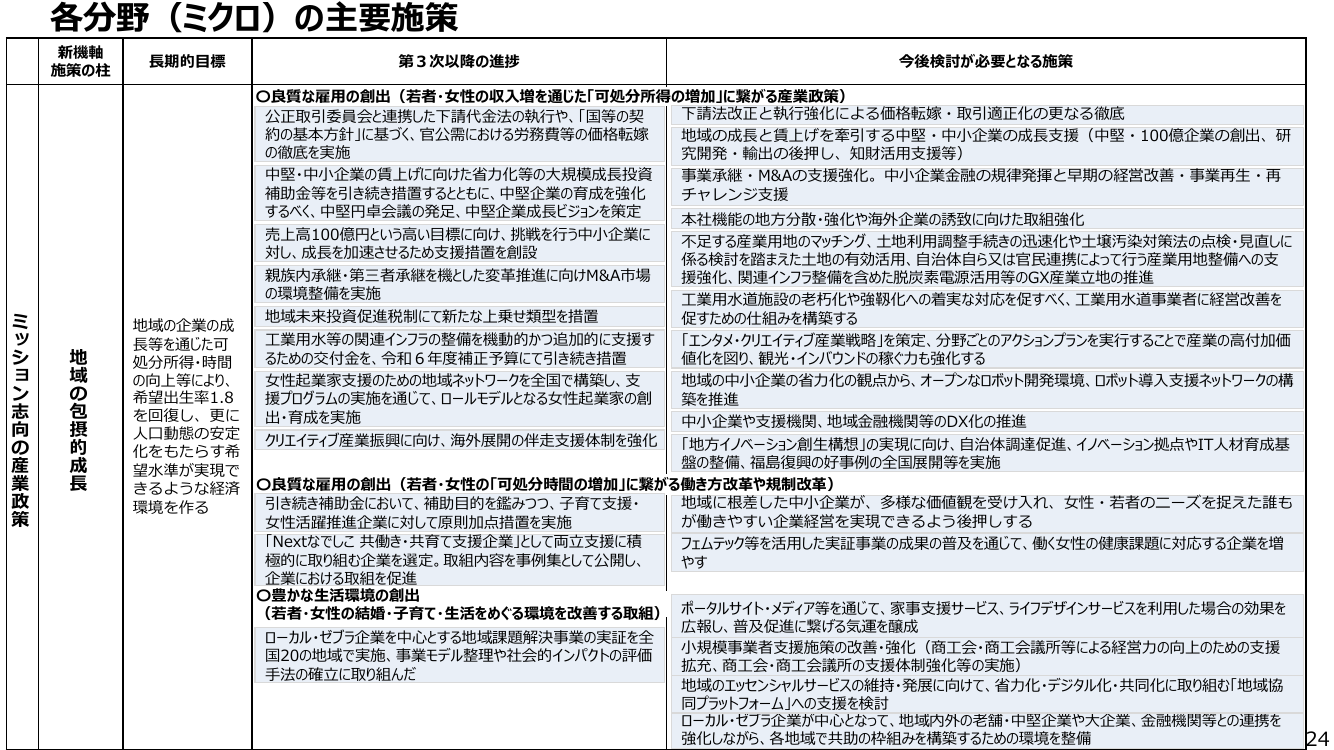 各分野(ミクロ)の主要施策