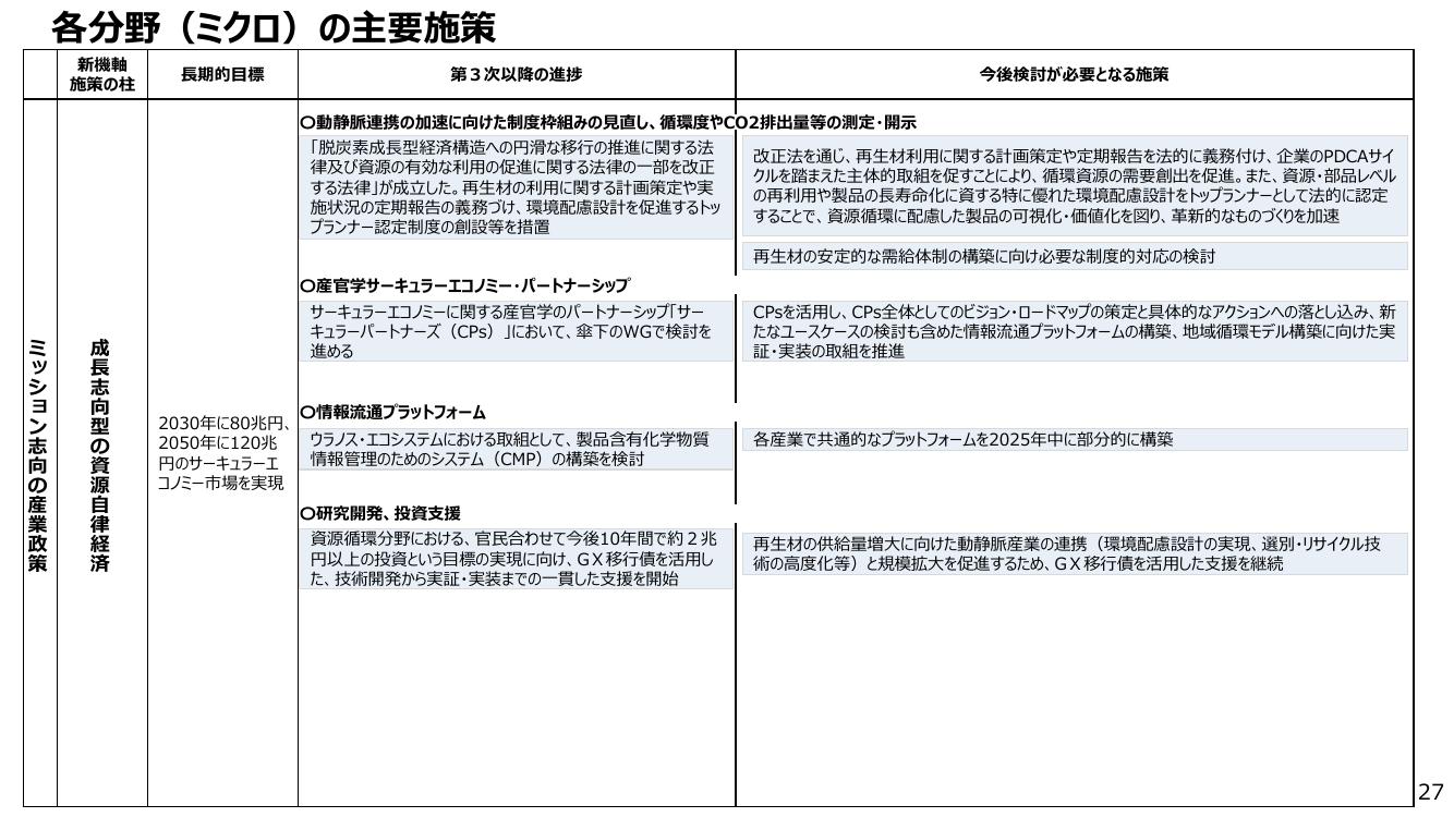 p.129