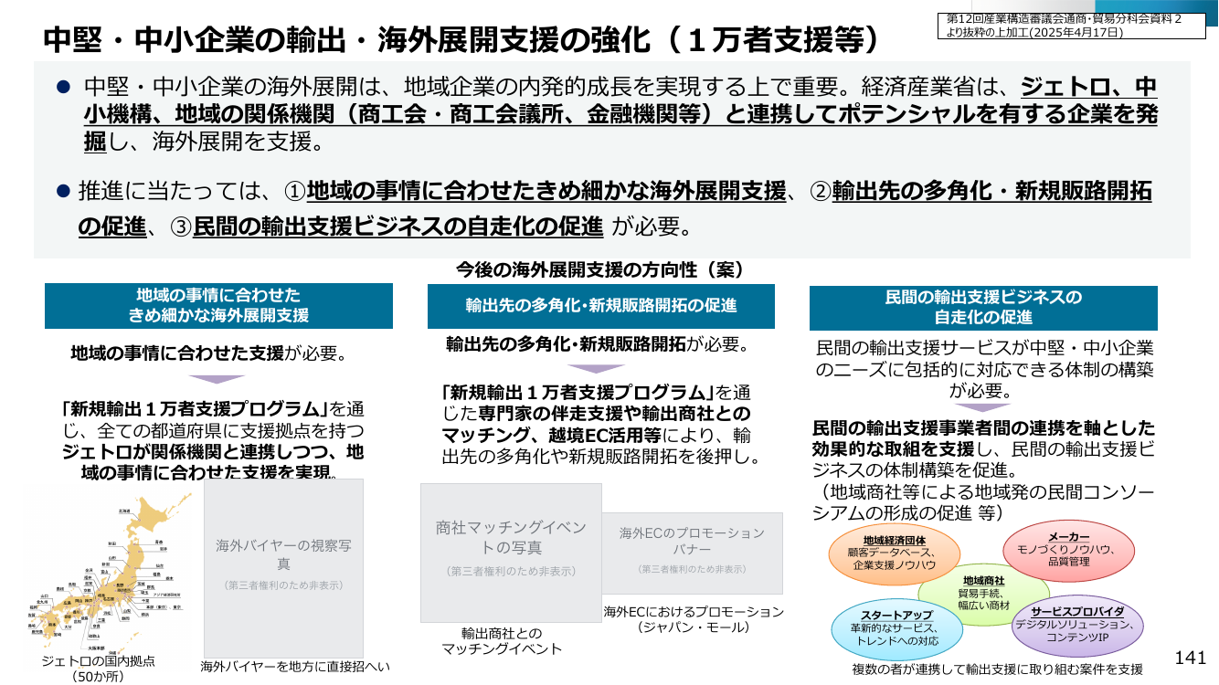 第34回 新規輸出１万者支援プログラム 資料スライド 3枚目