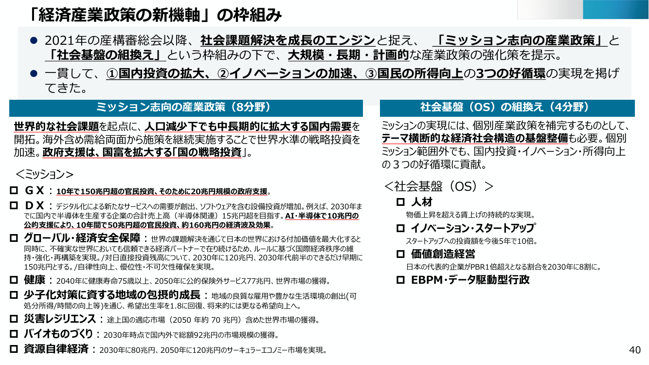 「経済産業政策の新機軸」の枠組み