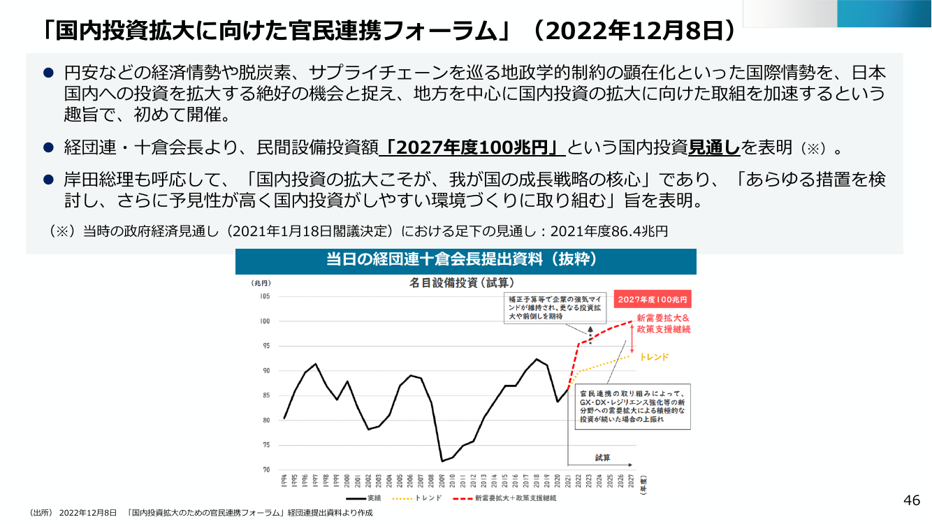 AI・半導体産業基盤強化フレーム 資料スライド
