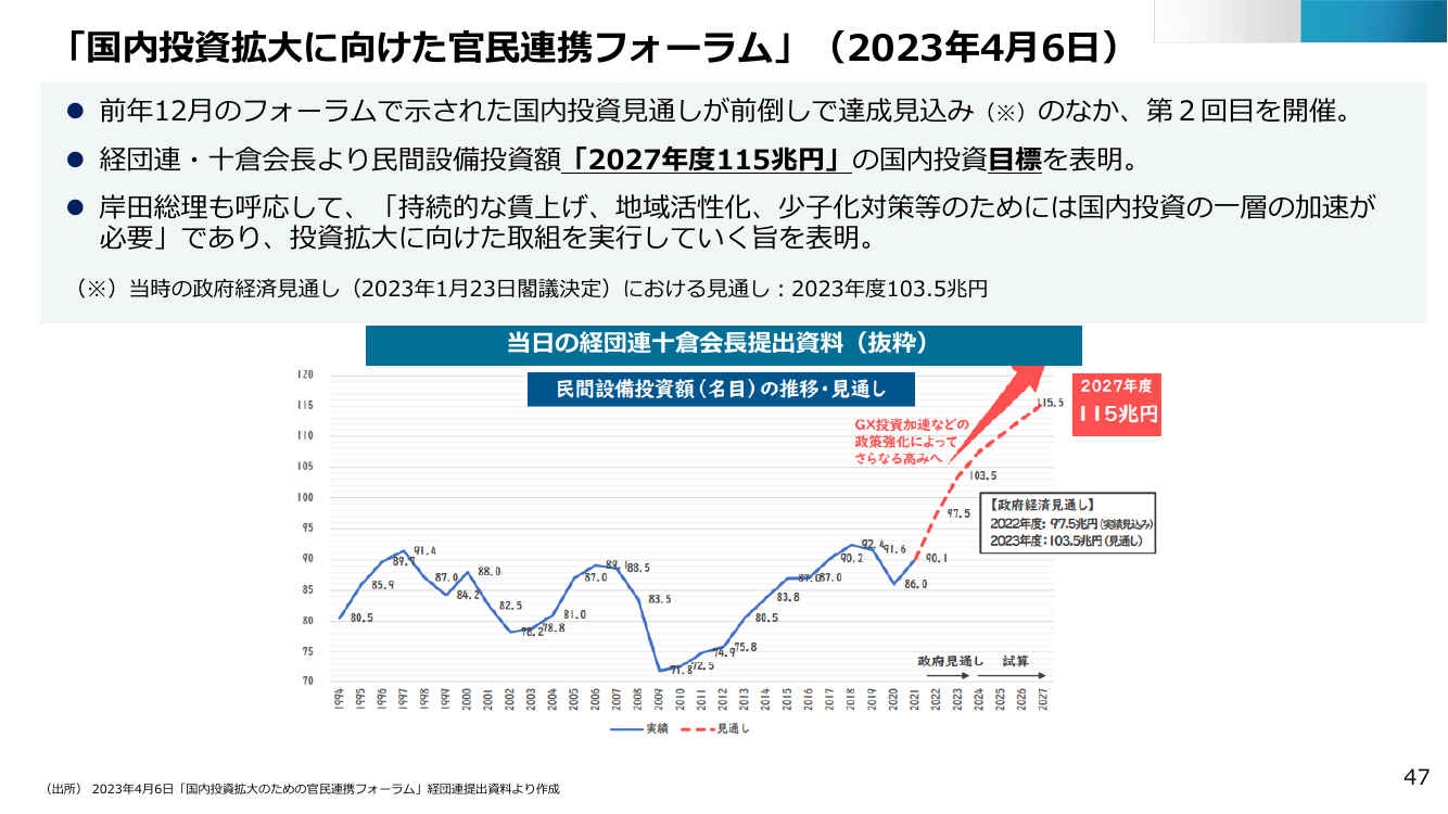 AI・半導体産業基盤強化フレーム 資料スライド