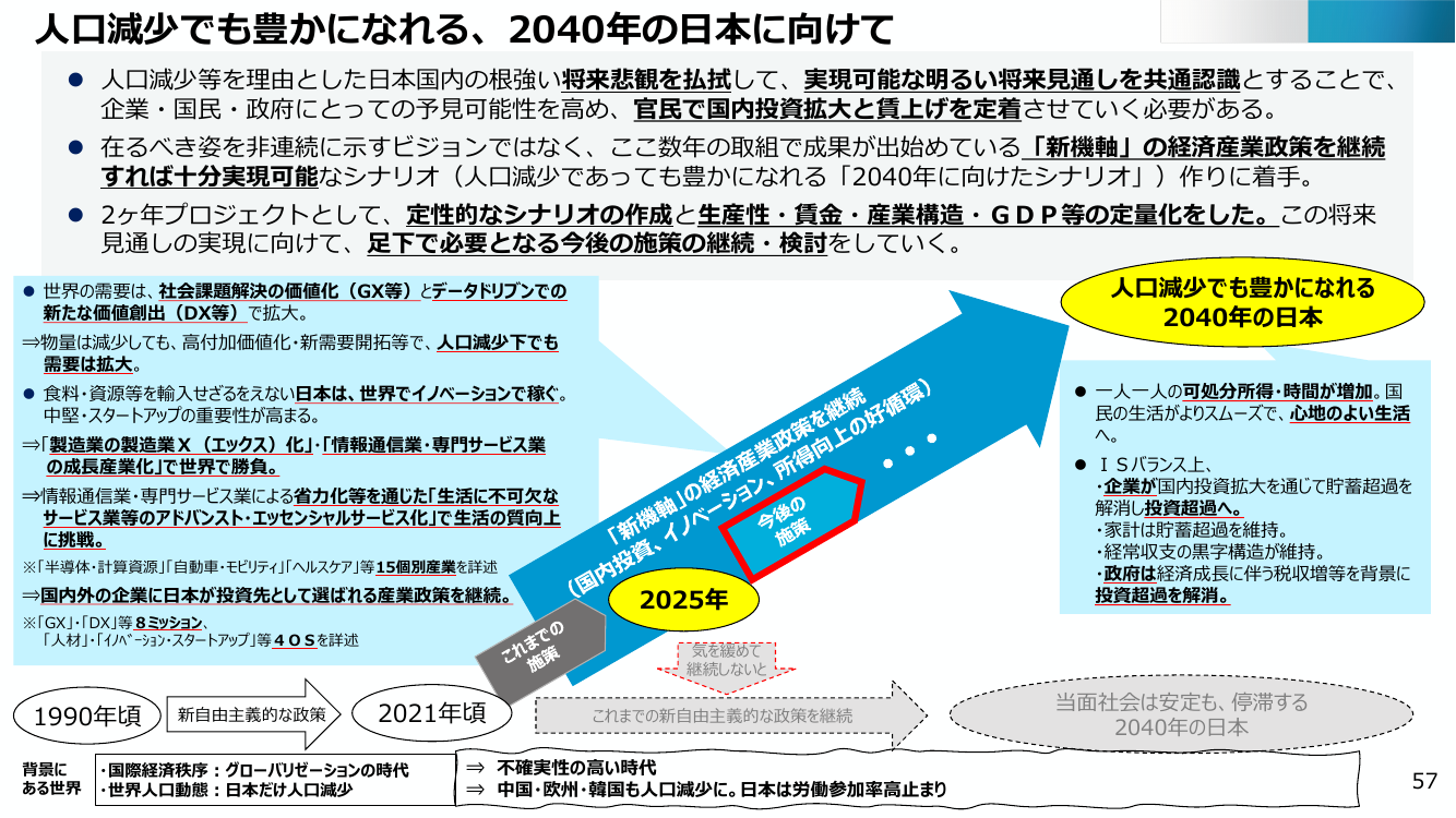 人口減少でも豊かになれる、2040年に向けて