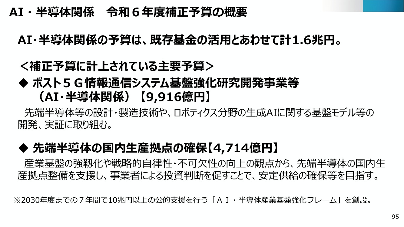AI・半導体産業基盤強化フレーム 資料スライド