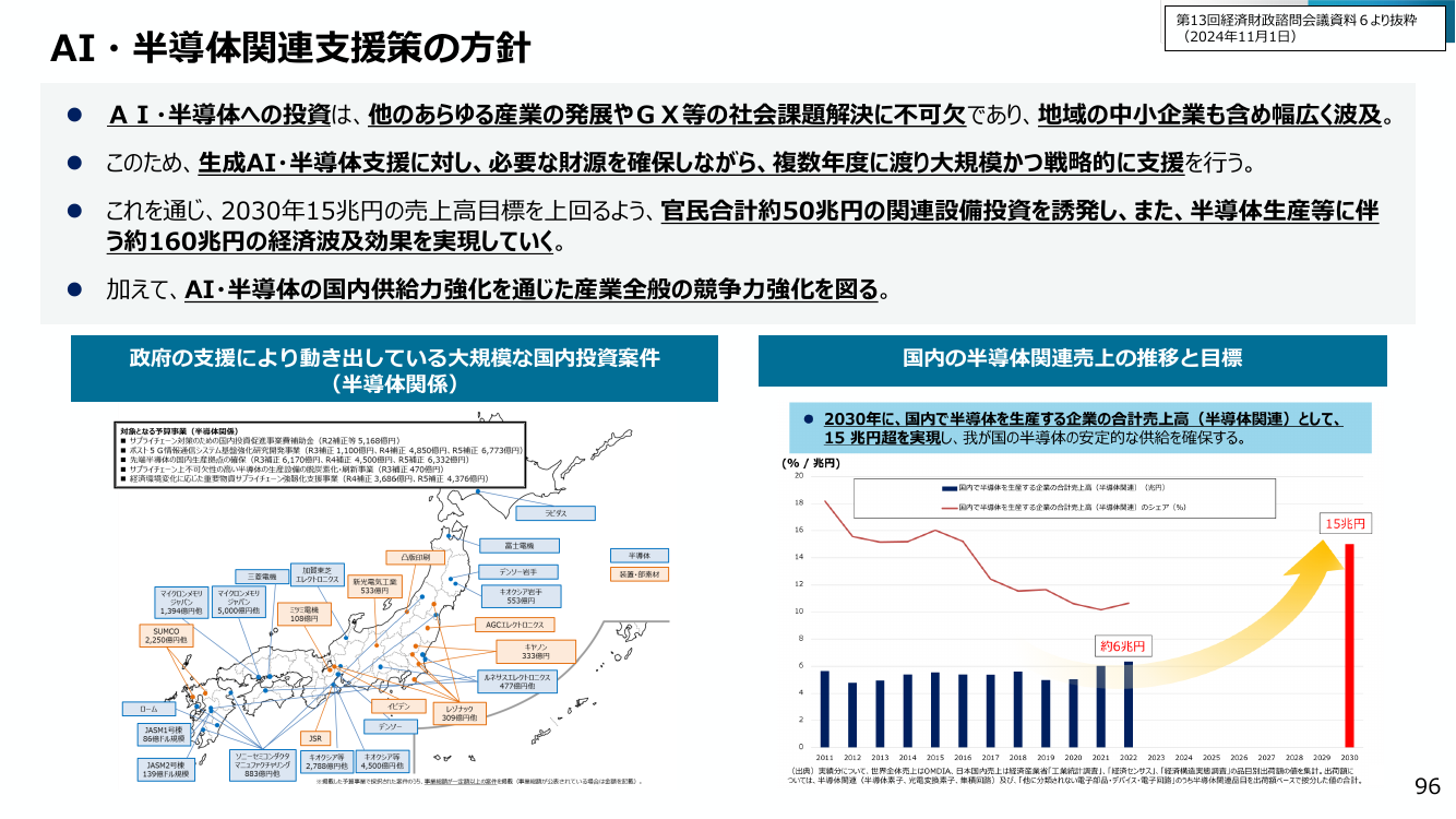 AI・半導体産業基盤強化フレーム 資料スライド