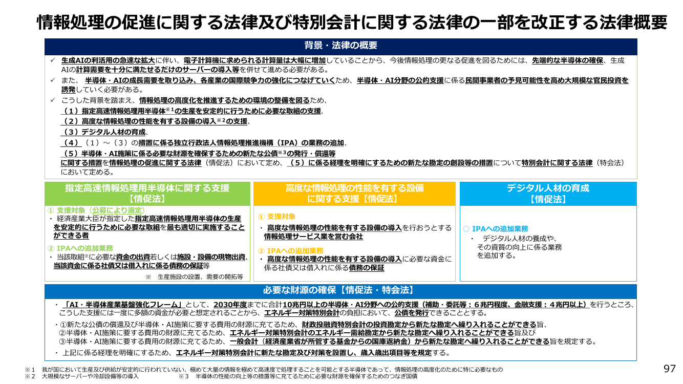 AI・半導体産業基盤強化フレーム 資料スライド